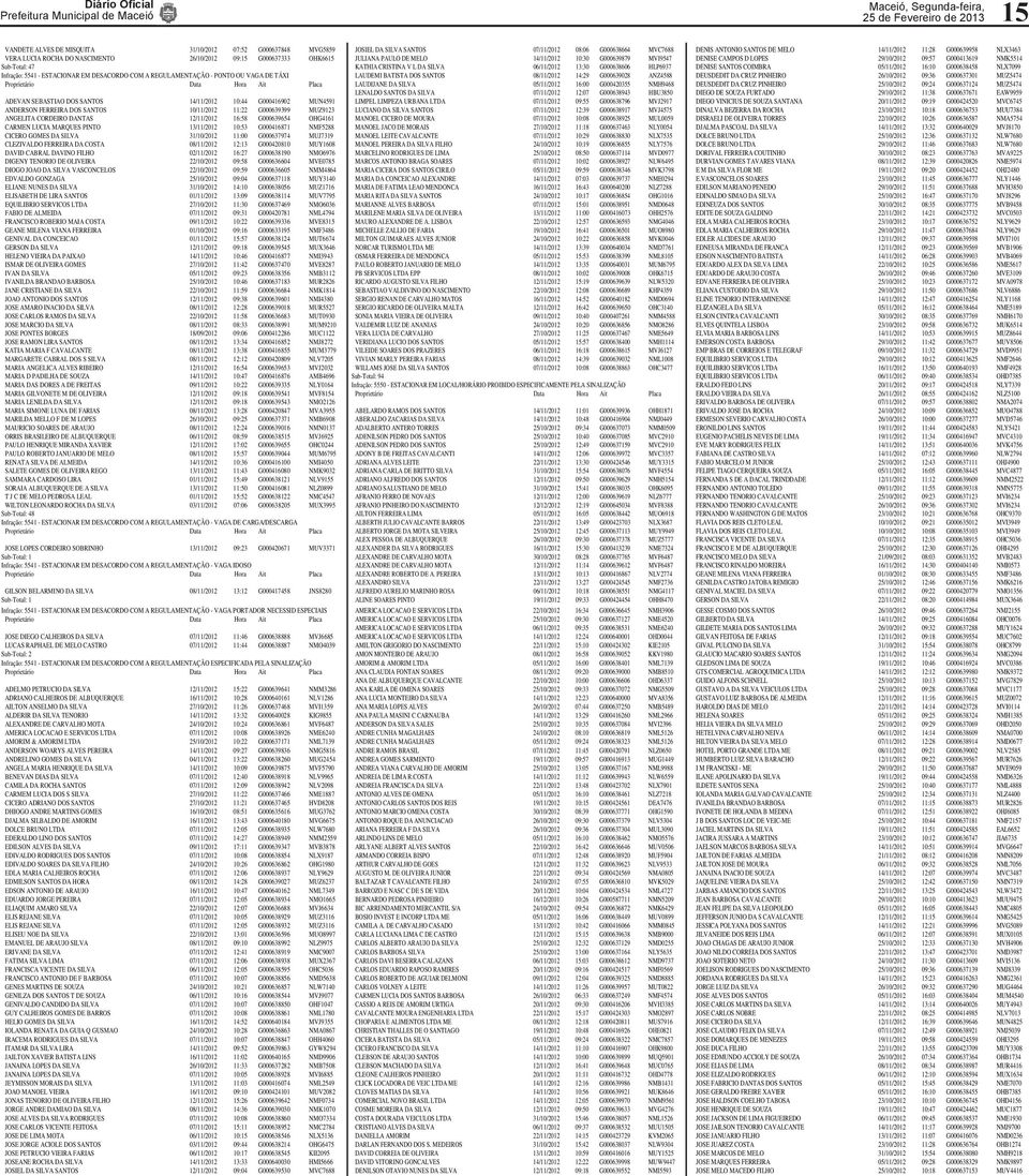 CORDEIRO DANTAS 12/11/2012 16:58 G000639654 OHG4161 CARMEN LUCIA MARQUES PINTO 13/11/2012 10:53 G000416871 NMF5288 CICERO GOMES DA SILVA 31/10/2012 11:00 G000637974 MUJ7319 CLEZIVALDO FERREIRA DA