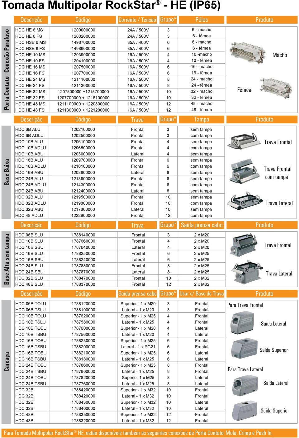 1207500000 16A / 500V 6 16 - macho HDC HE 16 FS 1207700000 16A / 500V 6 16 - fêmea HDC HE 24 MS 1211100000 16A / 500V 8 24 - macho HDC HE 24 FS 1211300000 16A / 500V 8 24 - fêmea HDC HE 32 MS