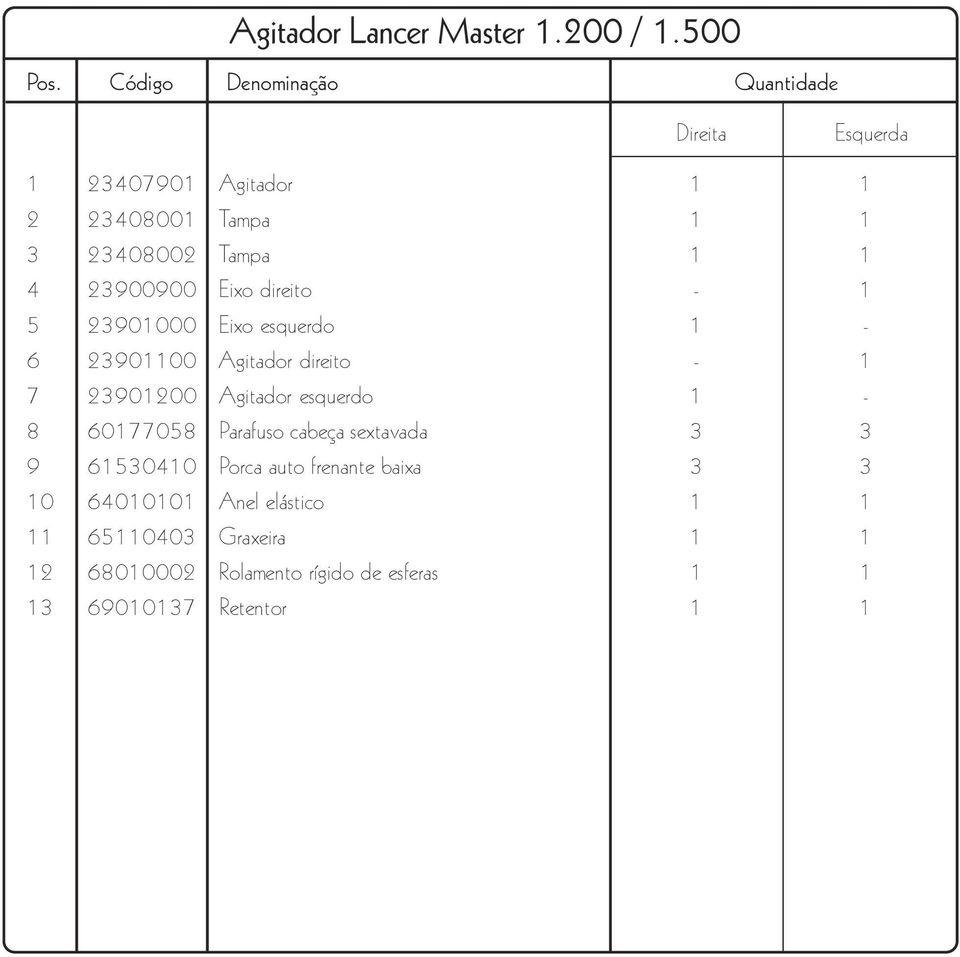 23900900 Eixo direito - 5 2390000 Eixo esquerdo - 6 239000 Agitador direito - 7 2390200 Agitador