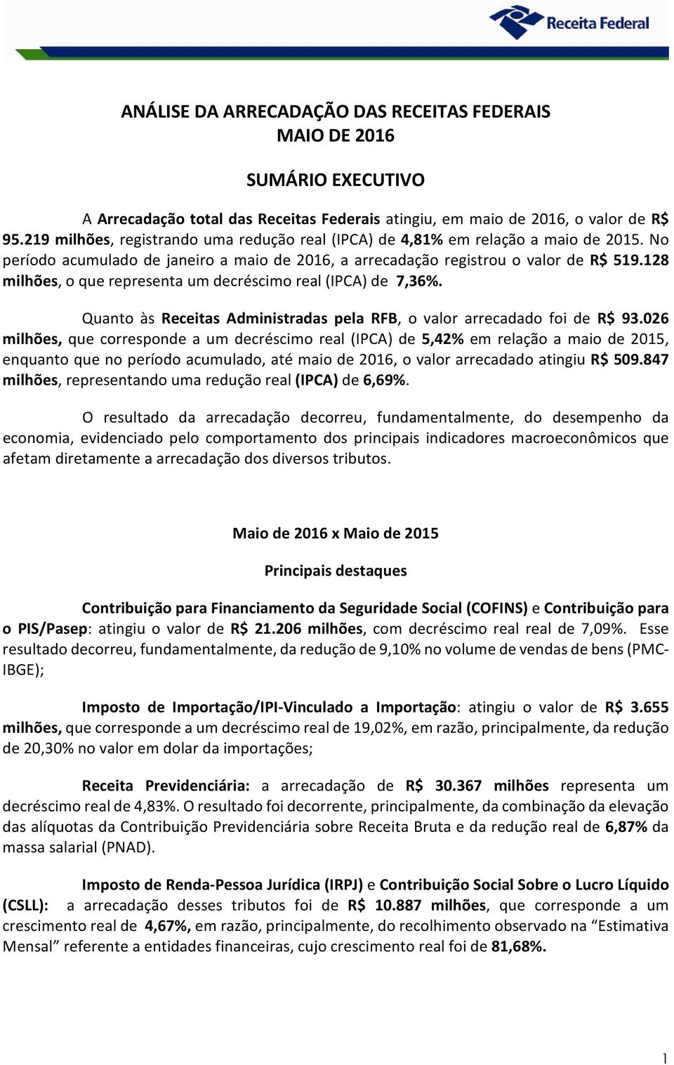 128 milhões, o que representa um decréscimo real (IPCA) de 7,36%. Quanto às Receitas Administradas pela RFB, o valor arrecadado foi de R$ 93.