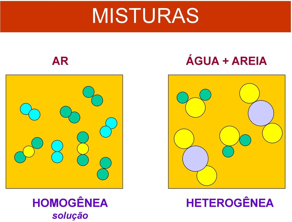 HOMOGÊNEA