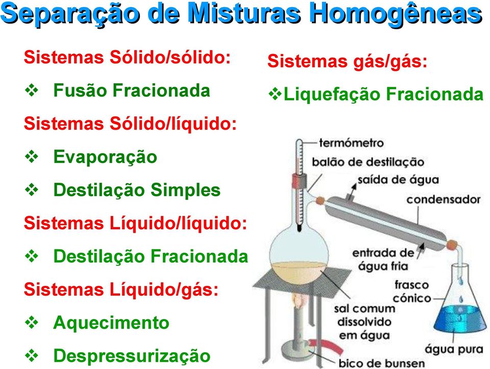 Sistemas Líquido/líquido: Destilação Fracionada Sistemas