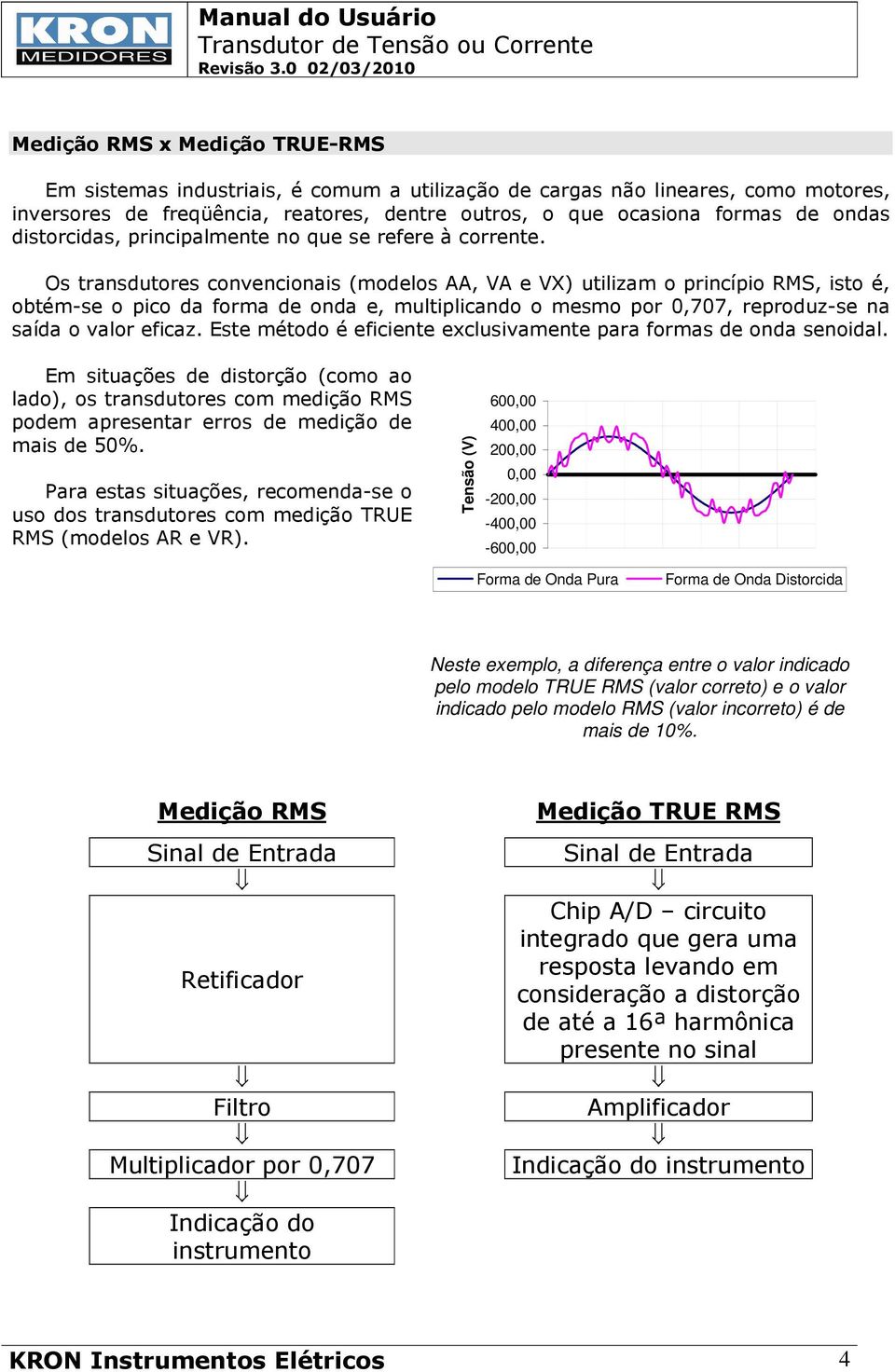 Os transdutores convencionais (modelos AA, VA e VX) utilizam o princípio RMS, isto é, obtém-se o pico da forma de onda e, multiplicando o mesmo por 0,707, reproduz-se na saída o valor eficaz.