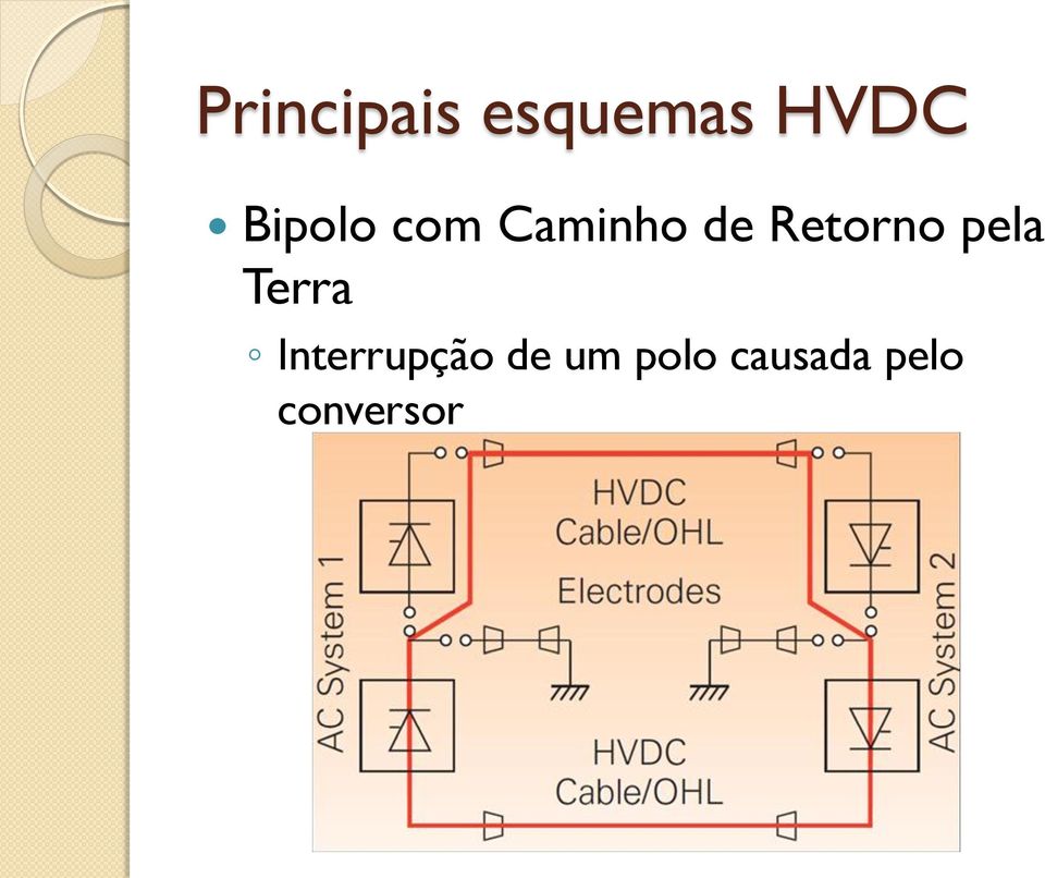 Retorno pela Terra