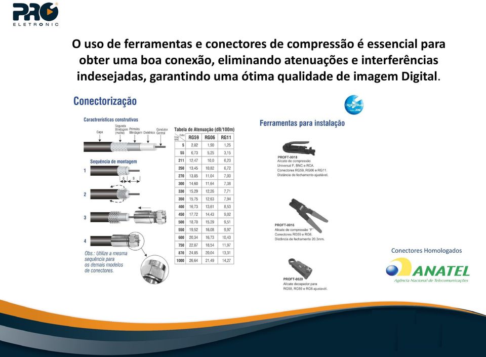 atenuações e interferências indesejadas, garantindo uma