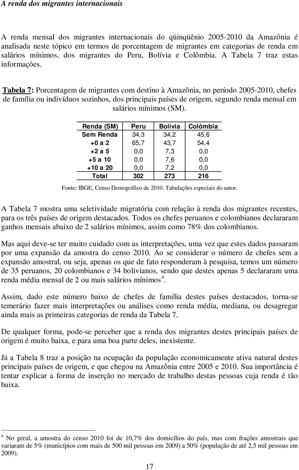 Tabela 7: Porcentagem de migrantes com destino à Amazônia, no período 2005-2010, chefes de família ou indivíduos sozinhos, dos principais países de origem, segundo renda mensal em salários mínimos