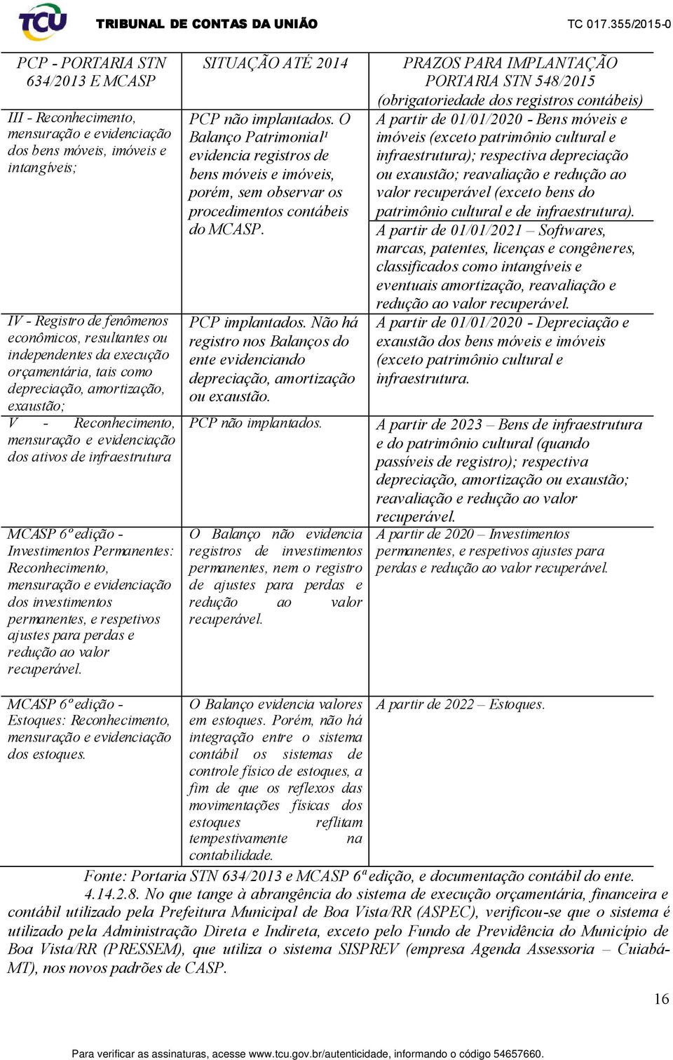 Reconhecimento, mensuração e evidenciação dos investimentos permanentes, e respetivos ajustes para perdas e redução ao valor recuperável. SITUAÇÃO ATÉ 2014 PCP não implantados.