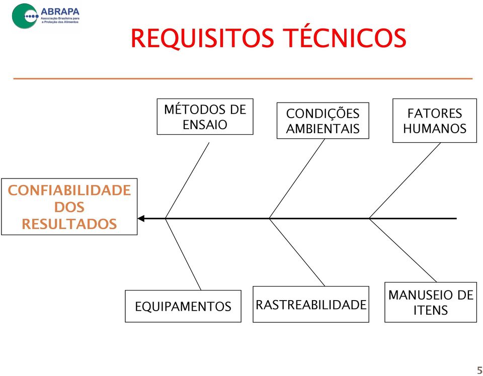 CONFIABILIDADE DOS RESULTADOS