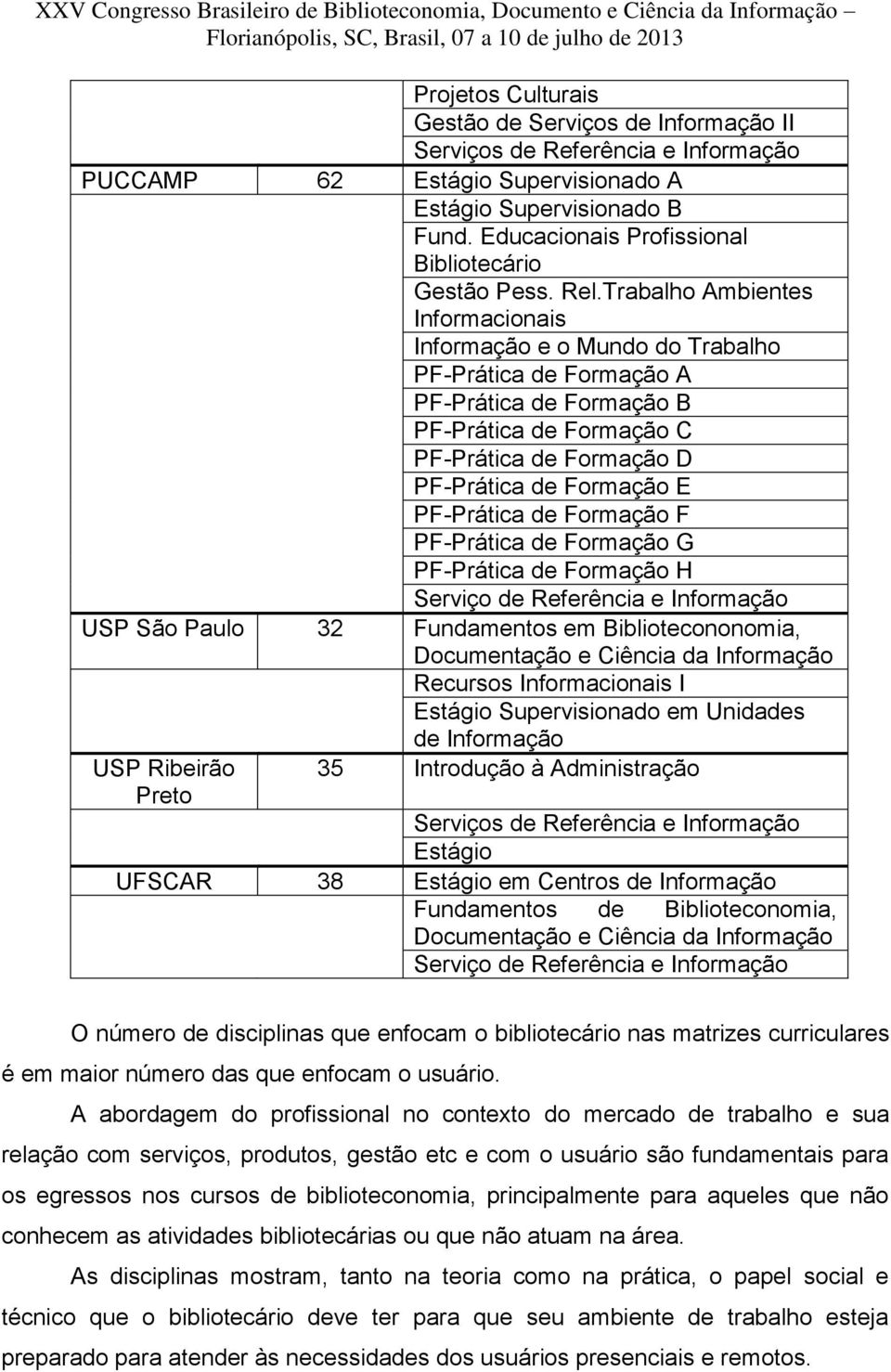 Trabalho Ambientes Informacionais Informação e o Mundo do Trabalho PF-Prática de Formação A PF-Prática de Formação B PF-Prática de Formação C PF-Prática de Formação D PF-Prática de Formação E