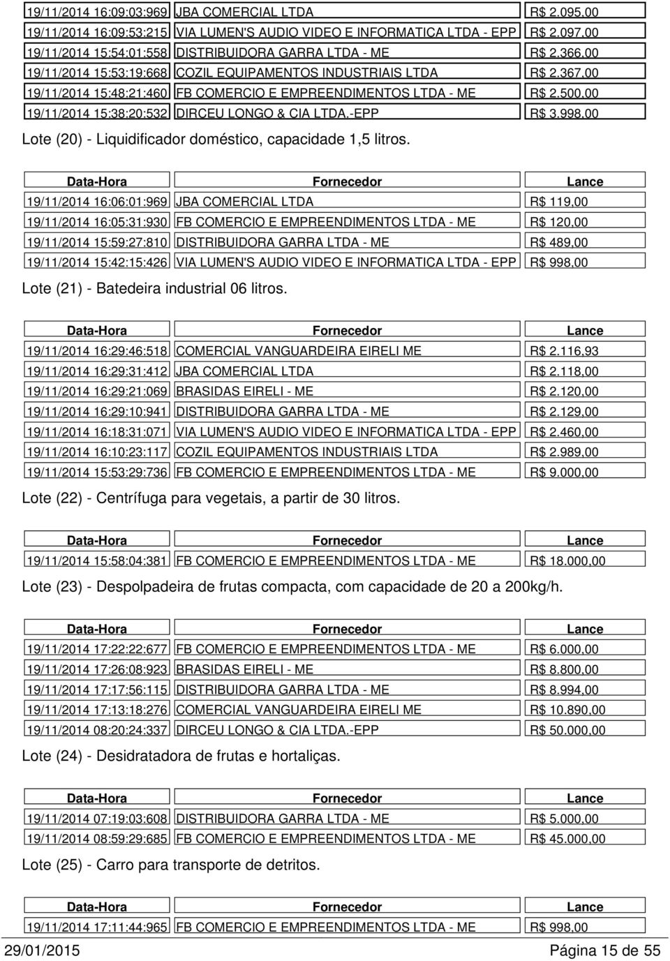 500,00 19/11/2014 15:38:20:532 DIRCEU LONGO & CIA LTDA.-EPP R$ 3.998,00 Lote (20) - Liquidificador doméstico, capacidade 1,5 litros.