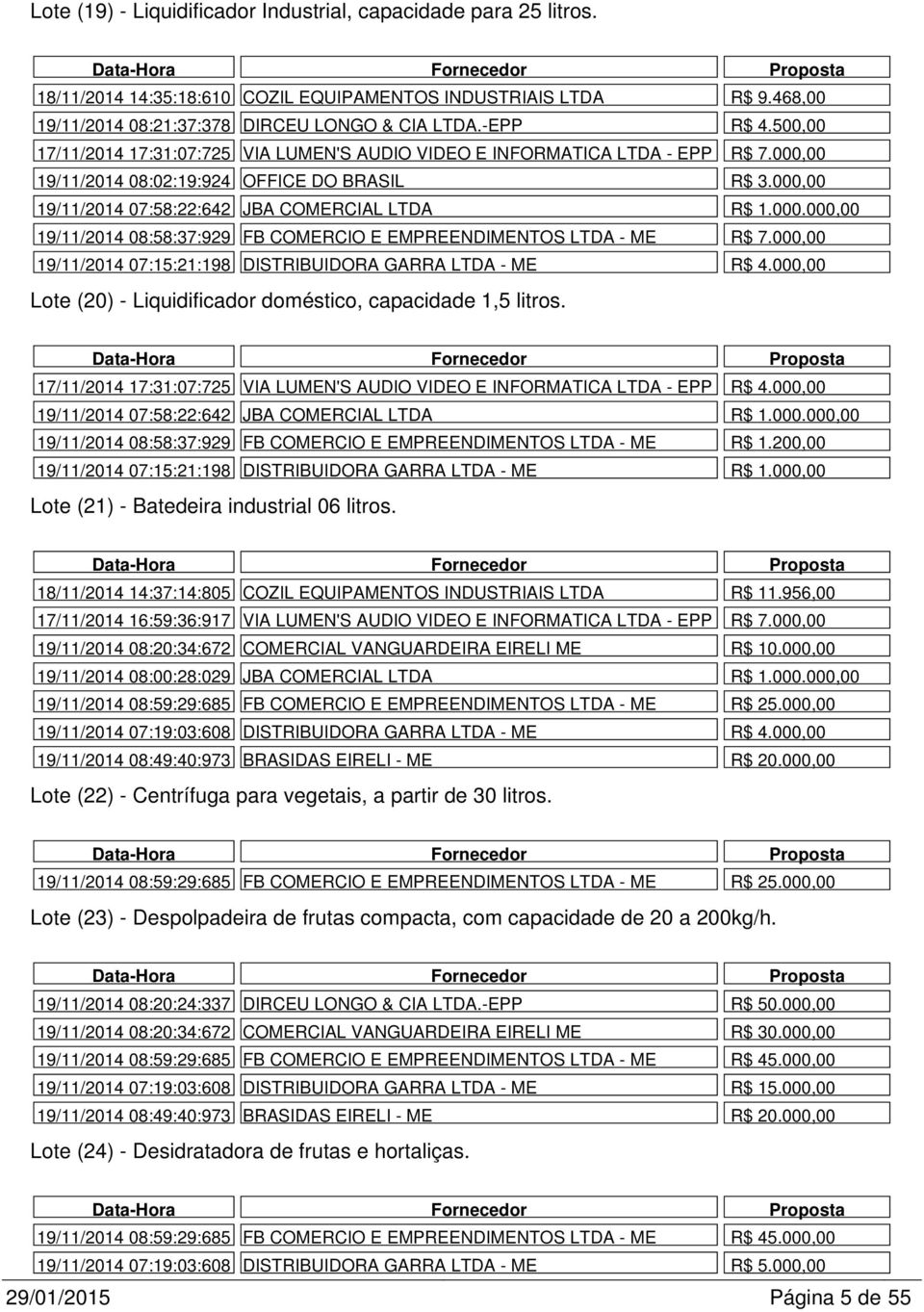 000,00 19/11/2014 07:15:21:198 DISTRIBUIDORA GARRA LTDA - ME R$ 4.000,00 Lote (20) - Liquidificador doméstico, capacidade 1,5 litros.