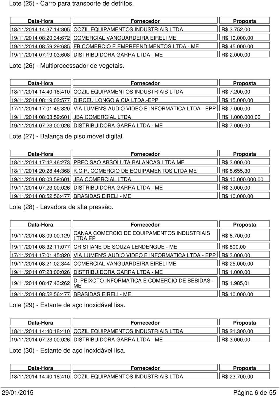 18/11/2014 14:40:18:410 COZIL EQUIPAMENTOS INDUSTRIAIS LTDA R$ 7.200,00 19/11/2014 08:19:02:577 DIRCEU LONGO & CIA LTDA.-EPP R$ 15.