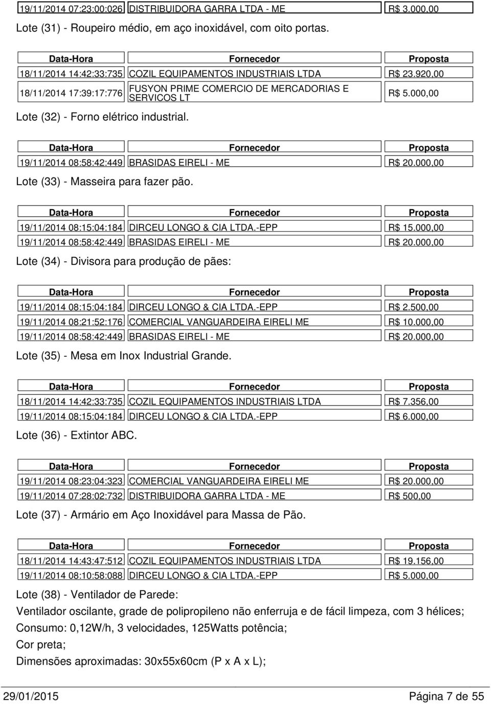 000,00 Lote (33) - Masseira para fazer pão. 19/11/2014 08:15:04:184 DIRCEU LONGO & CIA LTDA.-EPP R$ 15.000,00 19/11/2014 08:58:42:449 BRASIDAS EIRELI - ME R$ 20.