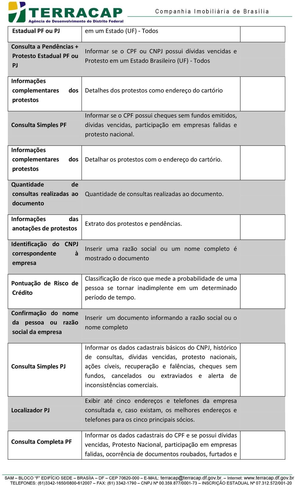 protesto nacional. Informações complementares dos Detalhar os com o endereço do cartório.