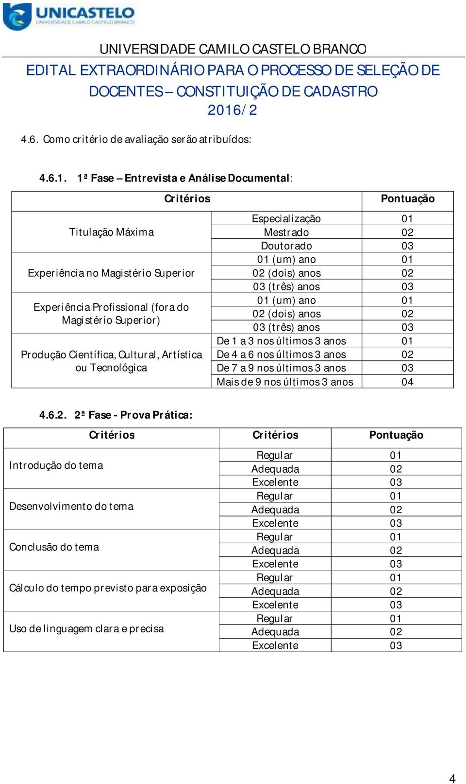 Cultural, Artística ou Tecnológica Pontuação Especialização 01 Mestrado 02 Doutorado 03 01 (um) ano 01 02 (dois) anos 02 03 (três) anos 03 01 (um) ano 01 02 (dois) anos 02 03 (três) anos