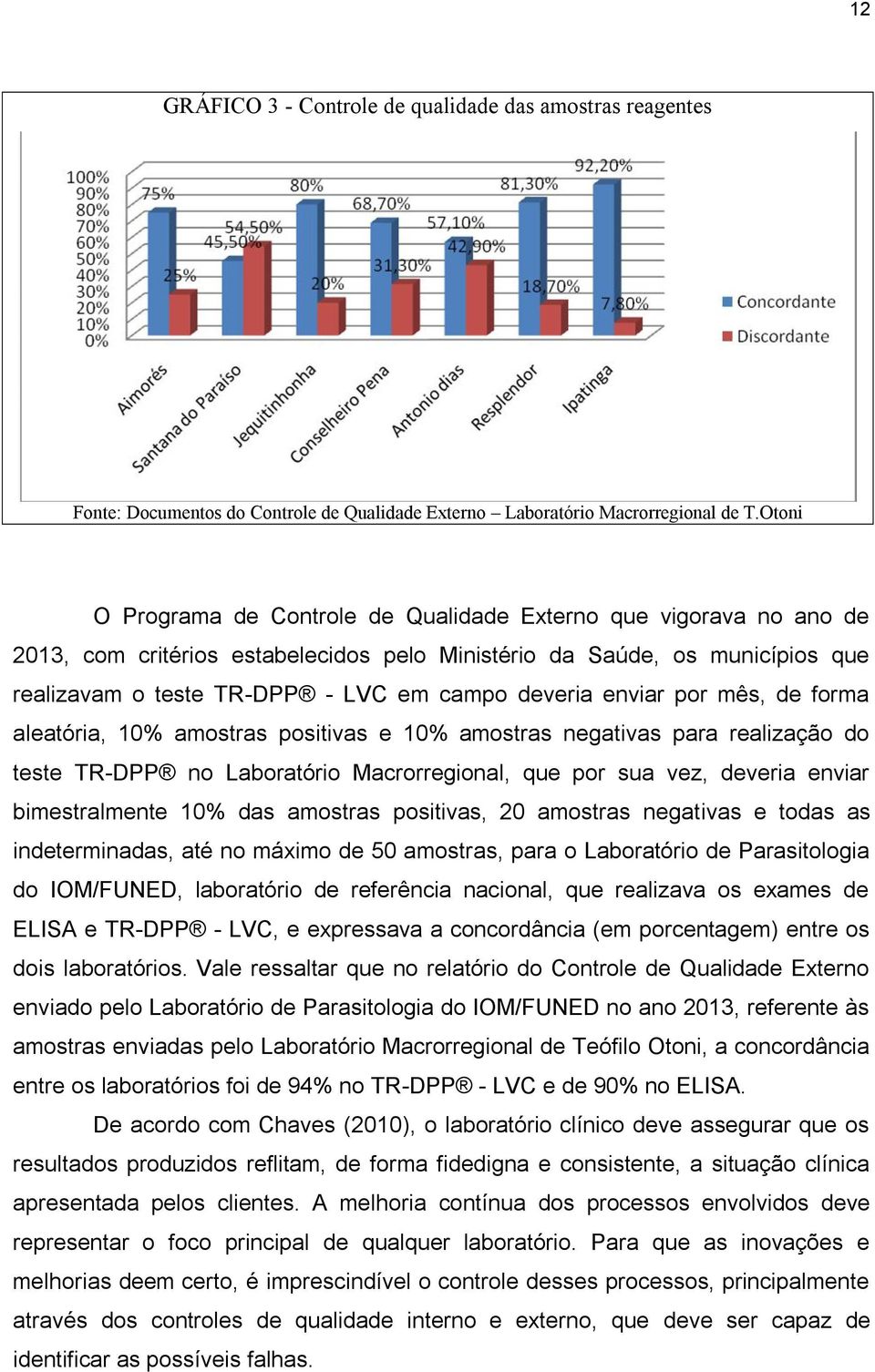 enviar por mês, de forma aleatória, 10% amostras positivas e 10% amostras negativas para realização do teste TR-DPP no Laboratório Macrorregional, que por sua vez, deveria enviar bimestralmente 10%