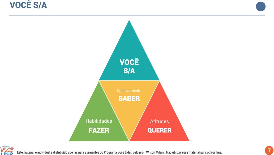 SABER Habilidades