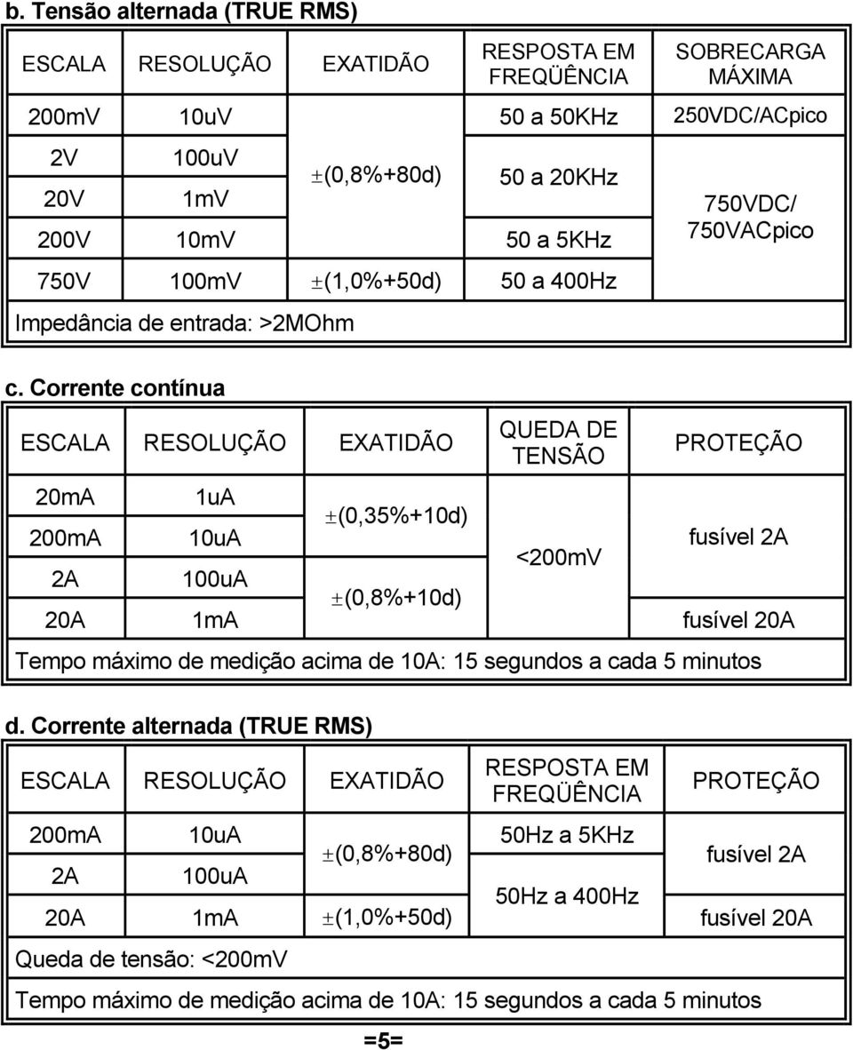 Corrente contínua ESCALA RESOLUÇÃO EXATIDÃO =5= QUEDA DE TENSÃO PROTEÇÃO 20mA 1uA ±(0,35%+10d) 200mA 10uA fusível 2A <200mV 2A 100uA ±(0,8%+10d) 20A 1mA fusível 20A Tempo máximo de medição acima de