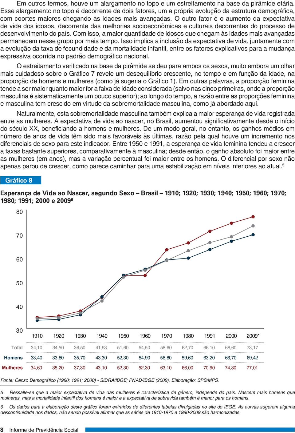 O outro fator é o aumento da expectativa de vida dos idosos, decorrente das melhorias socioeconômicas e culturais decorrentes do processo de desenvolvimento do país.