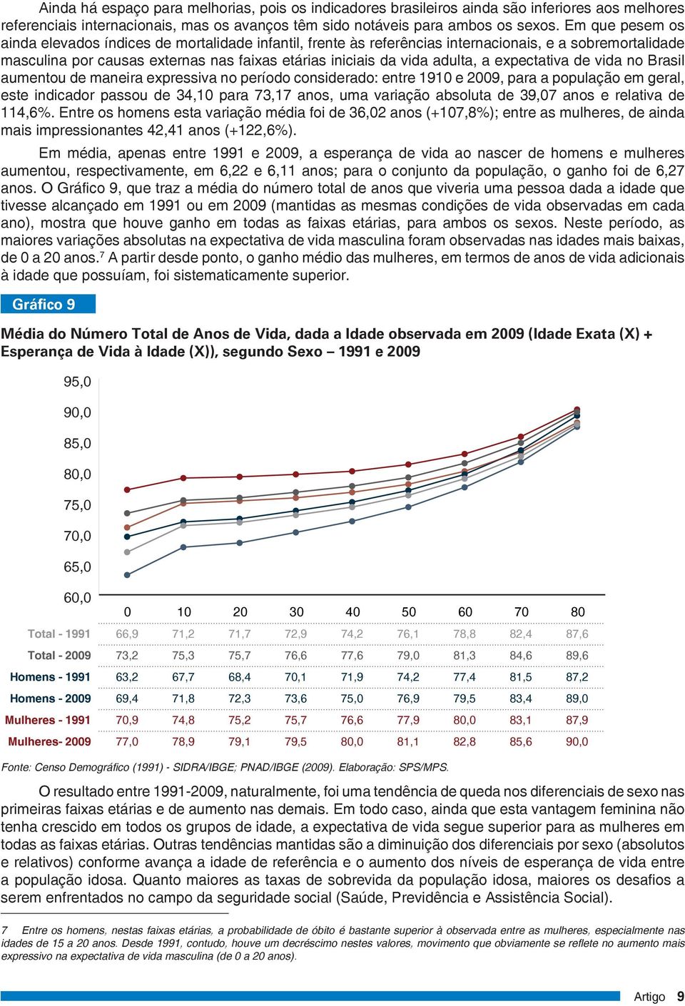 expectativa de vida no Brasil aumentou de maneira expressiva no período considerado: entre 1910 e 2009, para a população em geral, este indicador passou de 34,10 para 73,17 anos, uma variação