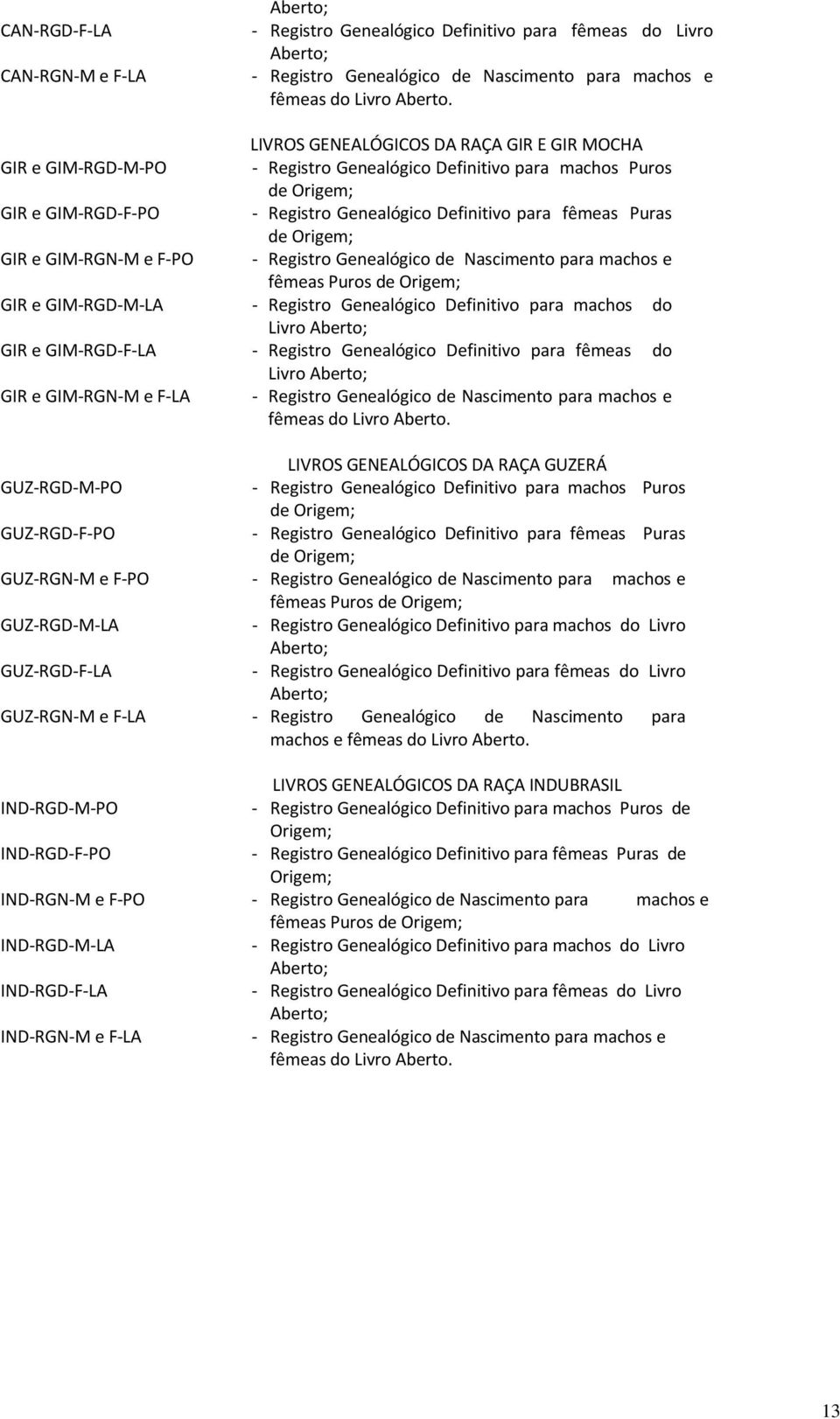 Origem; GIR e GIM-RGN-M e F-PO - Registro Genealógico de Nascimento para machos e fêmeas Puros de Origem; GIR e GIM-RGD-M-LA - Registro Genealógico Definitivo para machos do Livro Aberto; GIR e