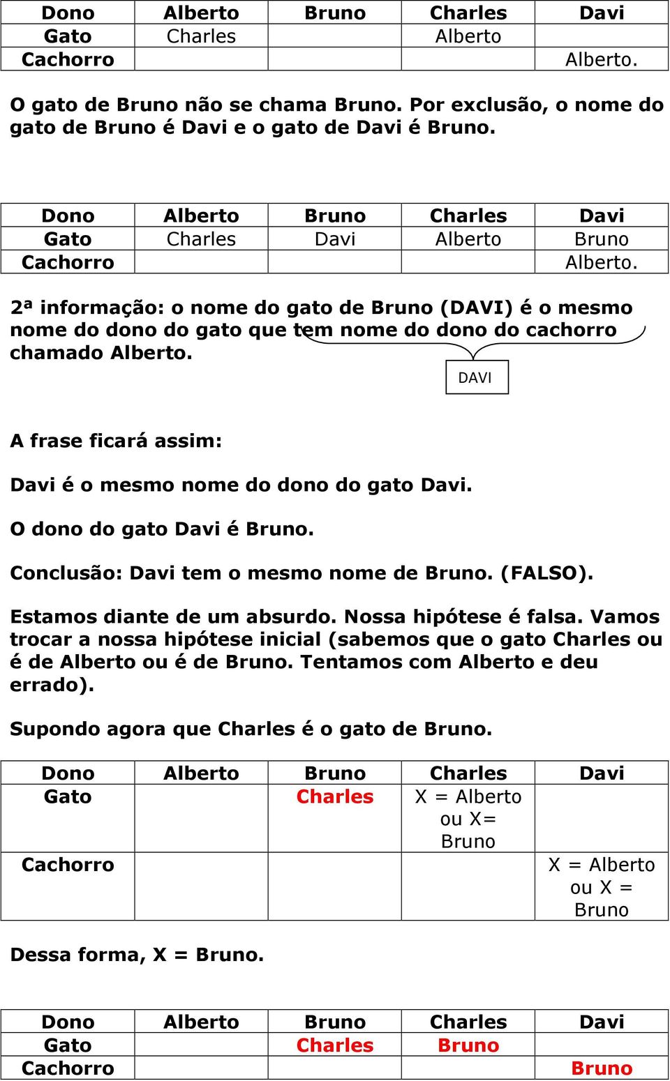 assim: Davi é o mesmo nome do dono do gato Davi. O dono do gato Davi é. Conclusão: Davi tem o mesmo nome de. (FALSO). Estamos diante de um absurdo. Nossa hipótese é falsa.