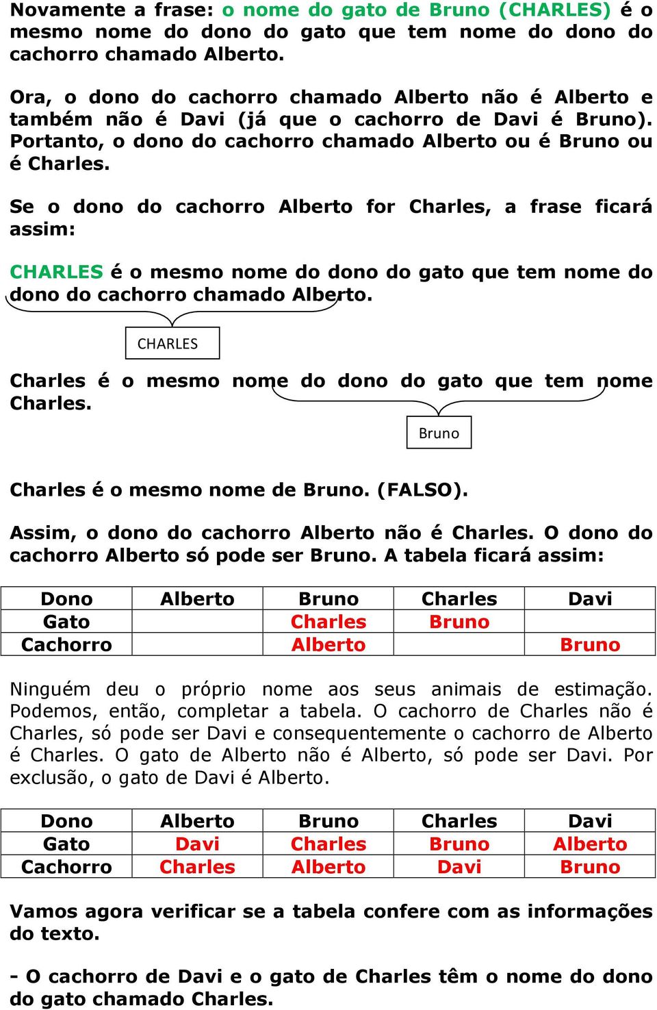 Se o dono do cachorro Alberto for Charles, a frase ficará assim: CHARLES é o mesmo nome do dono do gato que tem nome do dono do cachorro chamado CHARLES Charles é o mesmo nome do dono do gato que tem