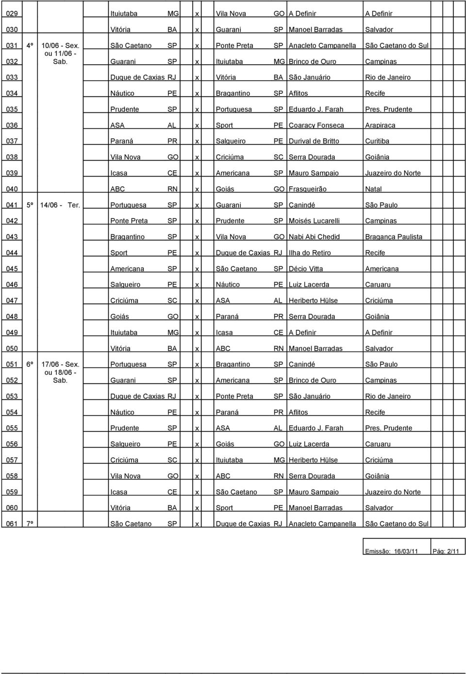 Guarani SP x Ituiutaba MG Brinco de Ouro Campinas 033 Duque de Caxias RJ x Vitória BA São Januário Rio de Janeiro 034 Náutico PE x Bragantino SP Aflitos Recife 035 Prudente SP x Portuguesa SP Eduardo