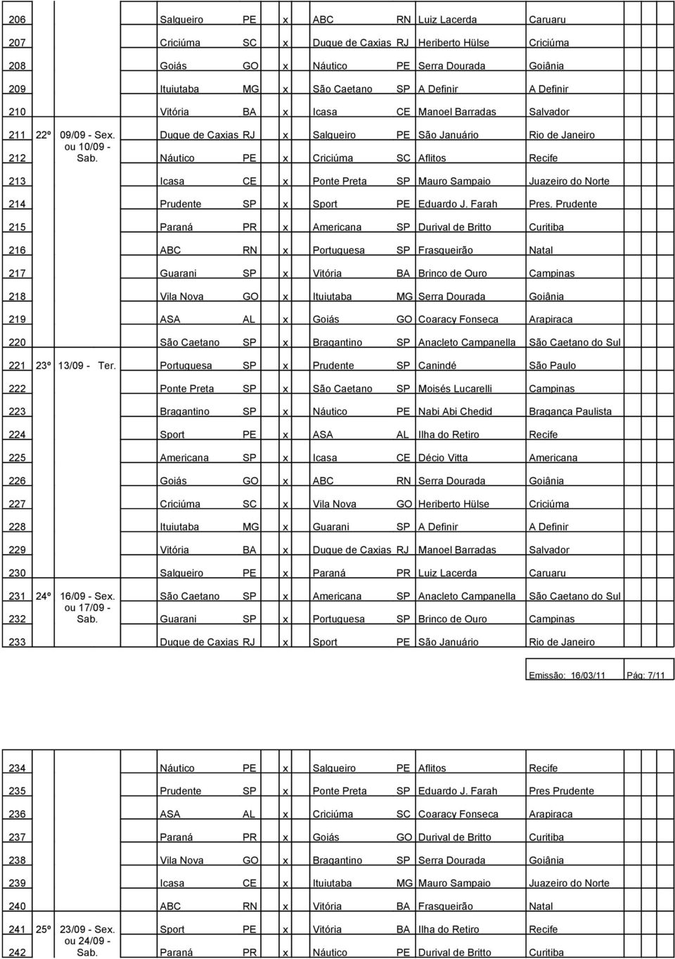 Náutico PE x Criciúma SC Aflitos Recife 213 Icasa CE x Ponte Preta SP Mauro Sampaio Juazeiro do Norte 214 Prudente SP x Sport PE Eduardo J. Farah Pres.