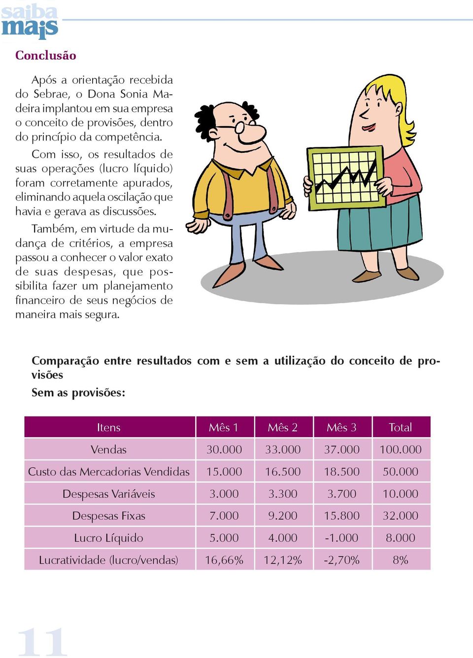 Também, em virtude da mudança de critérios, a empresa passou a conhecer o valor exato de suas despesas, que possibilita fazer um planejamento financeiro de seus negócios de maneira mais segura.