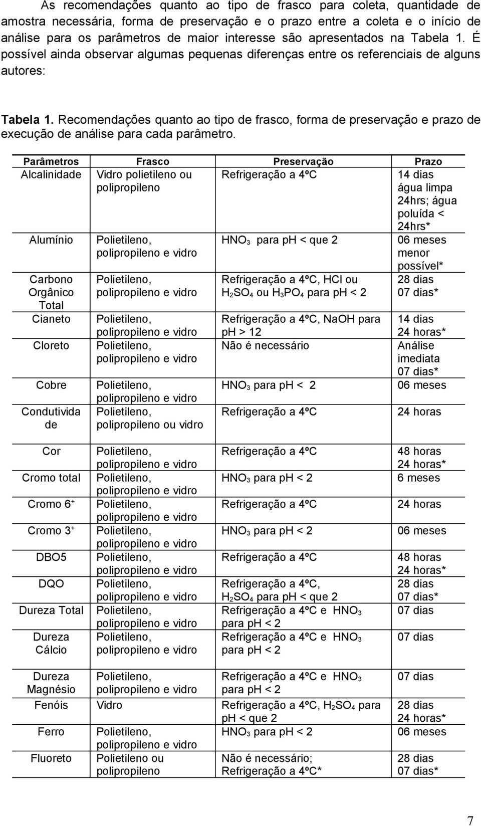 Recomendações quanto ao tipo de frasco, forma de preservação e prazo de execução de análise para cada parâmetro.