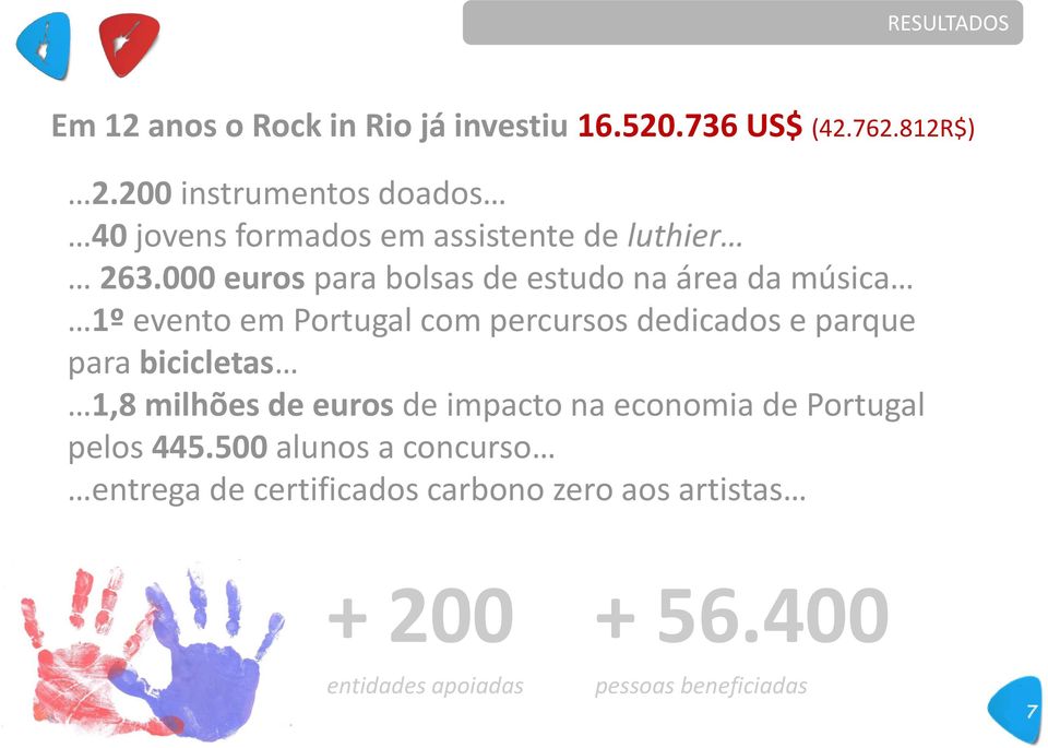 000 euros para bolsas de estudo na área da música 1º evento em Portugal com percursos dedicados e parque para