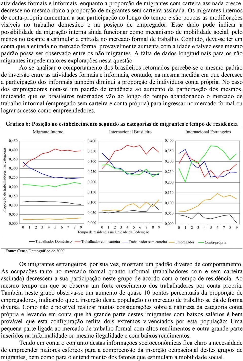 Esse dado pode indicar a possibilidade da migração interna ainda funcionar como mecanismo de mobilidade social, pelo menos no tocante a estimular a entrada no mercado formal de trabalho.