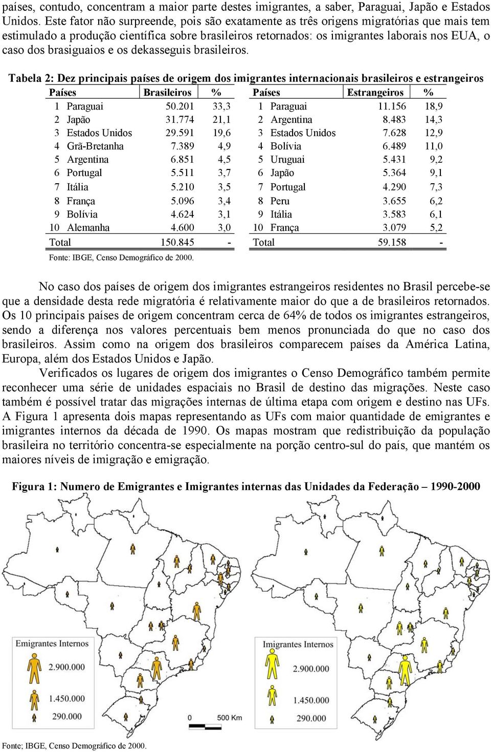 brasiguaios e os dekasseguis brasileiros. Tabela 2: Dez principais países de origem dos imigrantes internacionais brasileiros e estrangeiros Países Brasileiros % Países Estrangeiros % 1 Paraguai 50.