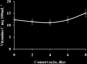 CONCLUSÃO 1. O processamento mínimo de abóbora funciona como uma alternativa comercial possível, visto que além de facilitar o manuseio pós-colheita do produto, mantém a qualidade do mesmo.