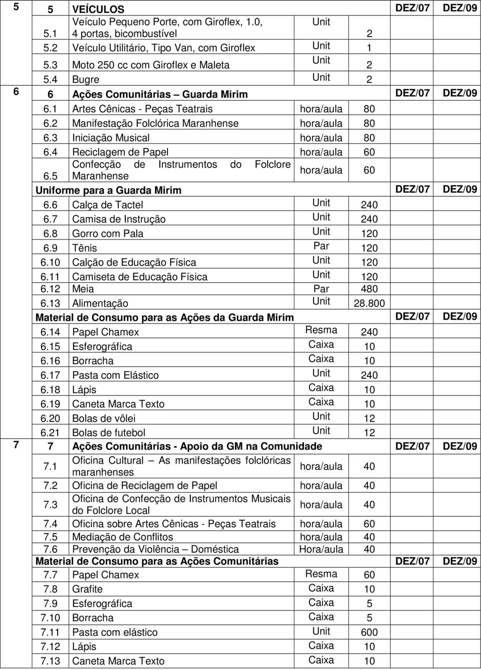 2 Manifestação Folclórica Maranhense hora/aula 80 6.3 Iniciação Musical hora/aula 80 6.4 Reciclagem de Papel hora/aula 60 Confecção de Instrumentos do Folclore 6.