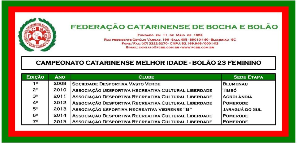 Associação Desportiva Recreativa Cultural Liberdade Pomerode 5º 2013 Associação Esportiva Recreativa Vieirense B Jaraguá do Sul