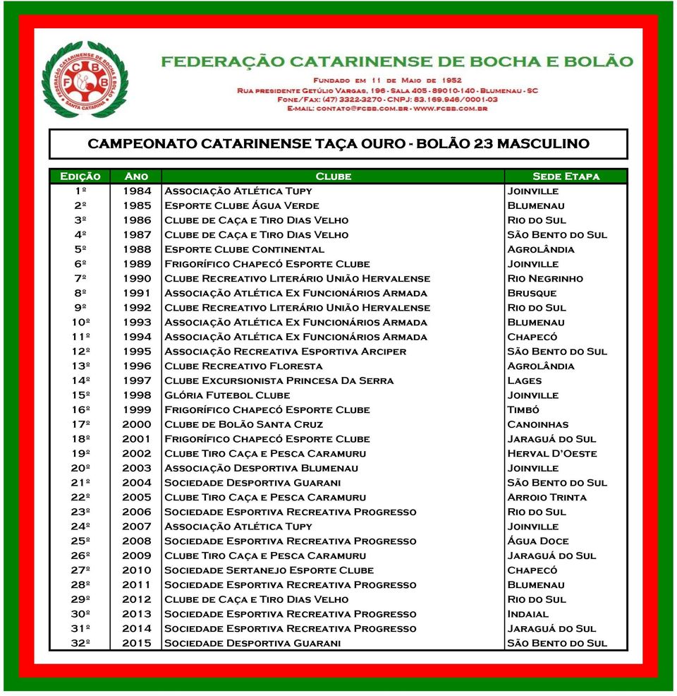 Rio Negrinho 8º 1991 Associação Atlética Ex Funcionários Armada Brusque 9º 1992 Clube Recreativo Literário União Hervalense Rio do Sul 10º 1993 Associação Atlética Ex Funcionários Armada Blumenau 11º