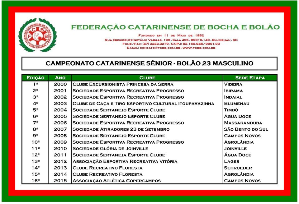 7º 2006 Sociedade Esportiva Recreativa Progresso Massaranduba 8º 2007 Sociedade Atiradores 23 de Setembro São Bento do Sul 9º 2008 Sociedade Sertanejo Esporte Clube Campos Novos 10º 2009 Sociedade