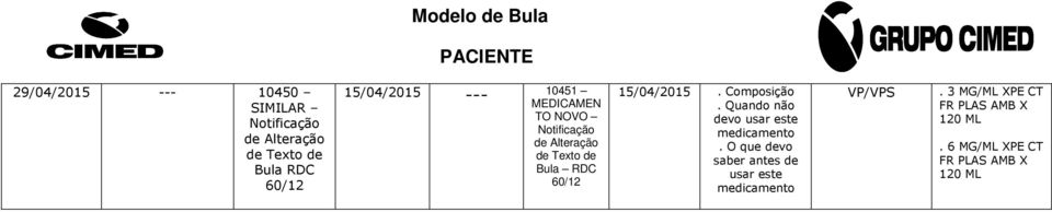 Texto de Bula RDC 15/04/2015. Composição. Quando não devo usar este.