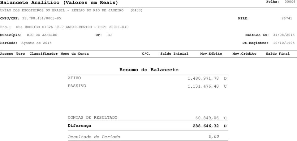 476,40 D C CONTAS DE RESULTADO 60.