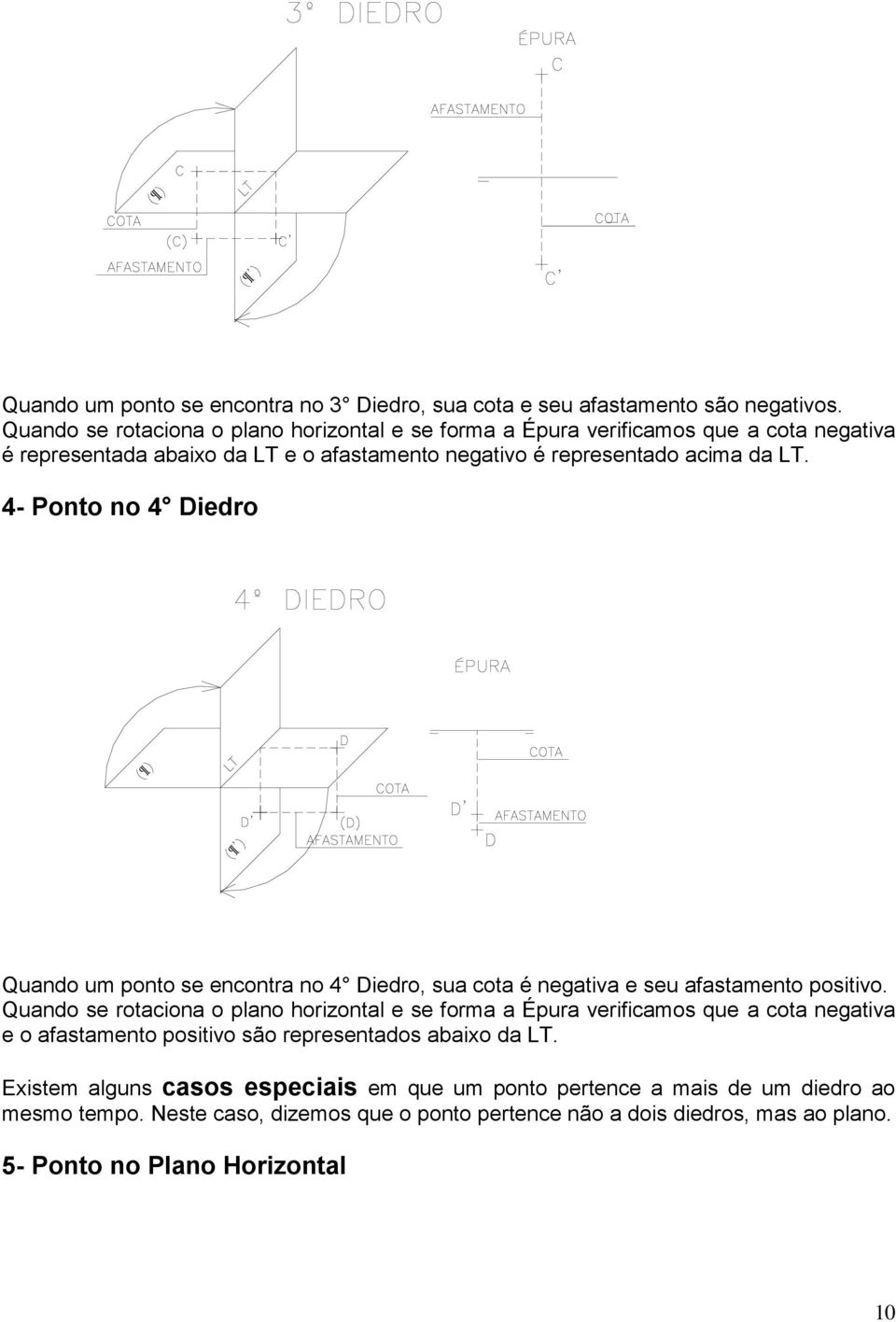 4- Ponto no 4 Diedro Quando um ponto se encontra no 4 Diedro, sua cota é negativa e seu afastamento positivo.