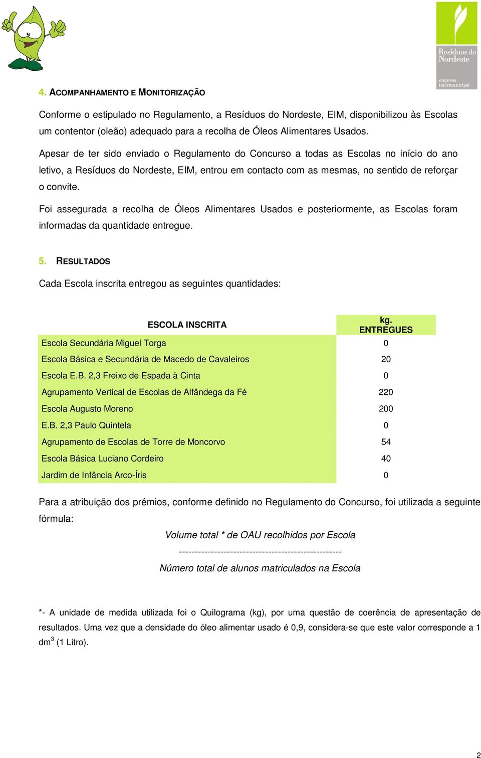 Foi assegurada a recolha de Óleos Alimentares Usados e posteriormente, as Escolas foram informadas da quantidade entregue. 5.