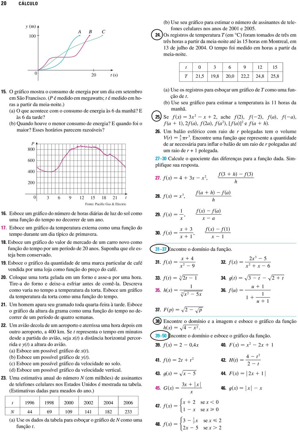 t (s) t 6 9 5 T,5 9,8,, 4,8 5,8 5. O gráfico mostra o consumo de energia por um dia em setembro em São Francisco. (P é medido em megawatts; t é medido em horas a partir da meia-noite.