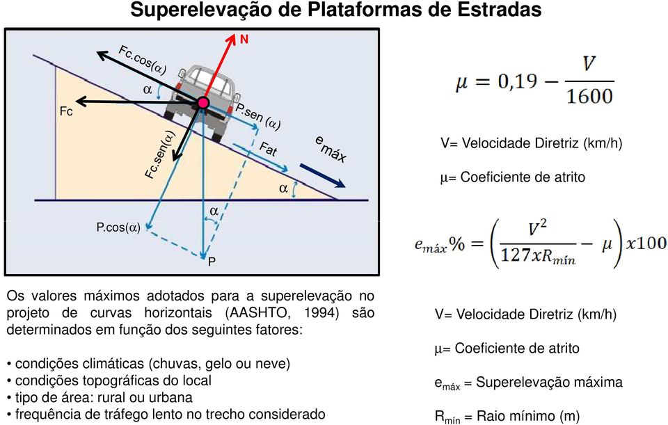 curvas horizontais (AASHTO, 1994) são determinados em função dos seguintes fatores: condições climáticas (chuvas, gelo ou neve)