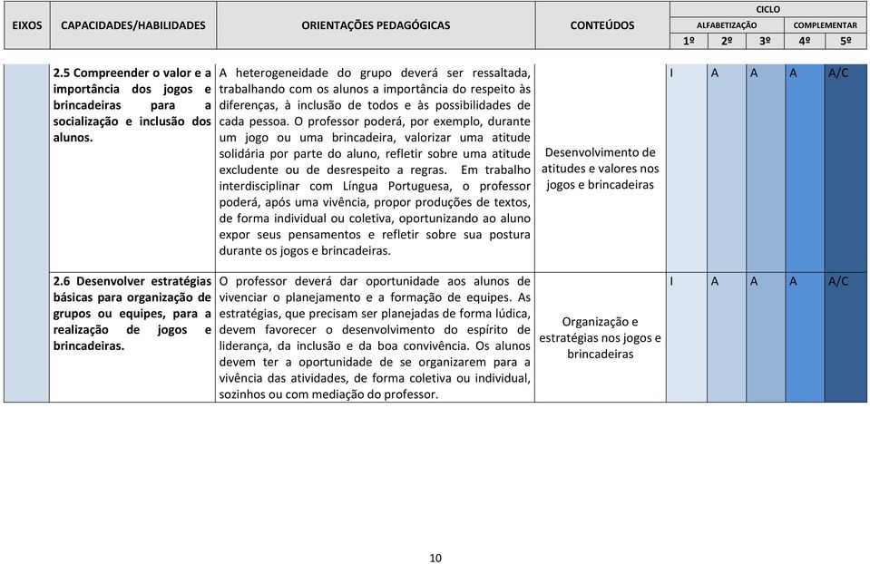 O professor poderá, por exemplo, durante um jogo ou uma brincadeira, valorizar uma atitude solidária por parte do aluno, refletir sobre uma atitude excludente ou de desrespeito a regras.