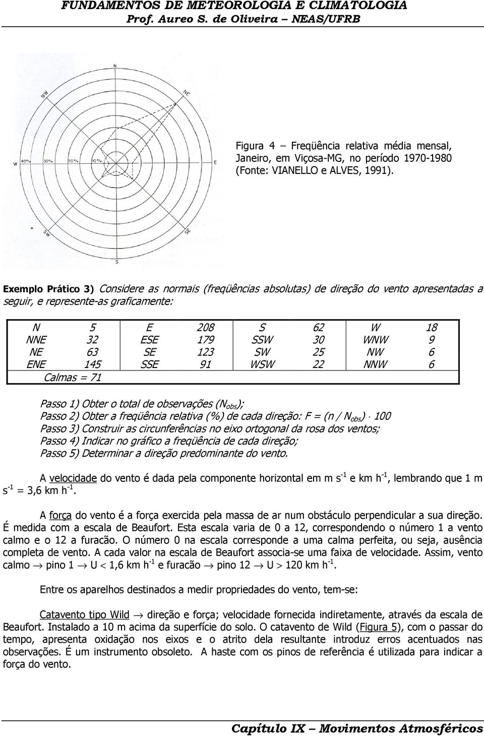 SW 25 NW 6 ENE 145 SSE 91 WSW 22 NNW 6 Calmas = 71 Passo 1) Obter o total de observações (N obs ); Passo 2) Obter a freqüência relativa (%) de cada direção: F = (n / N obs ) 100 Passo 3) Construir as