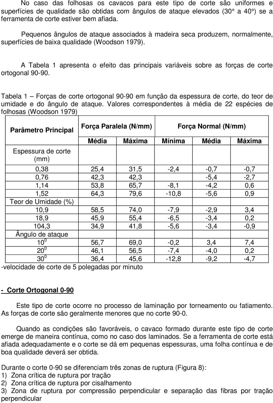 A Tabela 1 apresenta o efeito das principais variáveis sobre as forças de corte ortogonal 90-90.