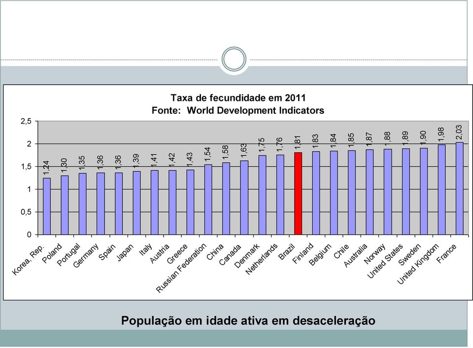 Poland Portugal Germany Spain Japan Italy Austria Greece Russian Federation China Canada Denmark Netherlands