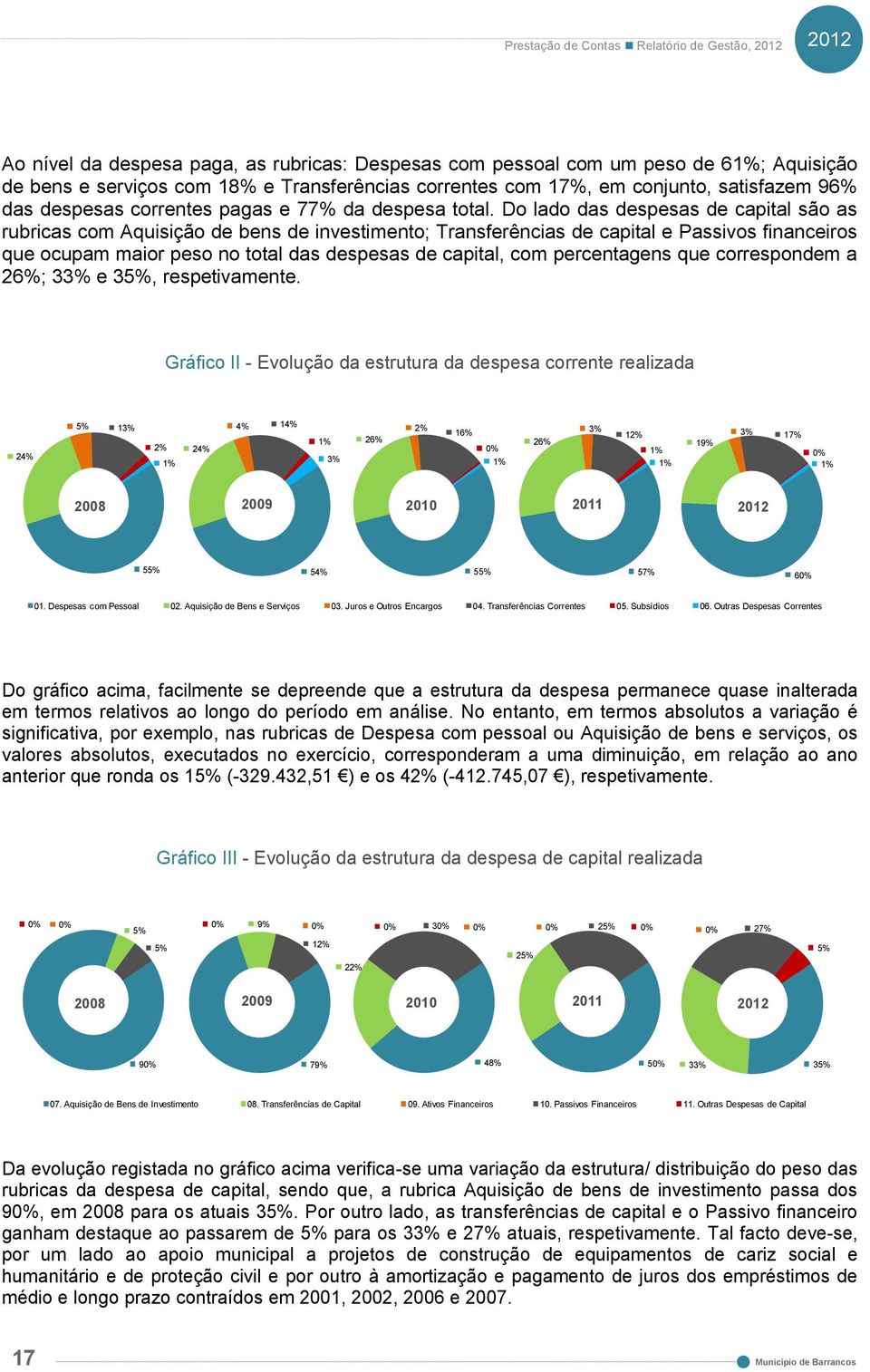 Do lado das despesas de capital são as rubricas com Aquisição de bens de investimento; Transferências de capital e Passivos financeiros que ocupam maior peso no total das despesas de capital, com